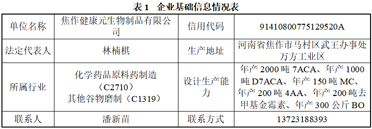 焦作健康元生物制品有限公司2023年度环境信息情况公示