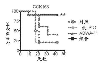 辉瑞整合素αvβ8抗体在华申报临床