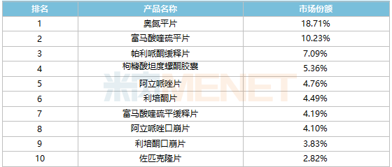 重庆药友制药入局20亿精神安定药