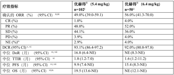 第一三共携最新研究亮相2023WCLC