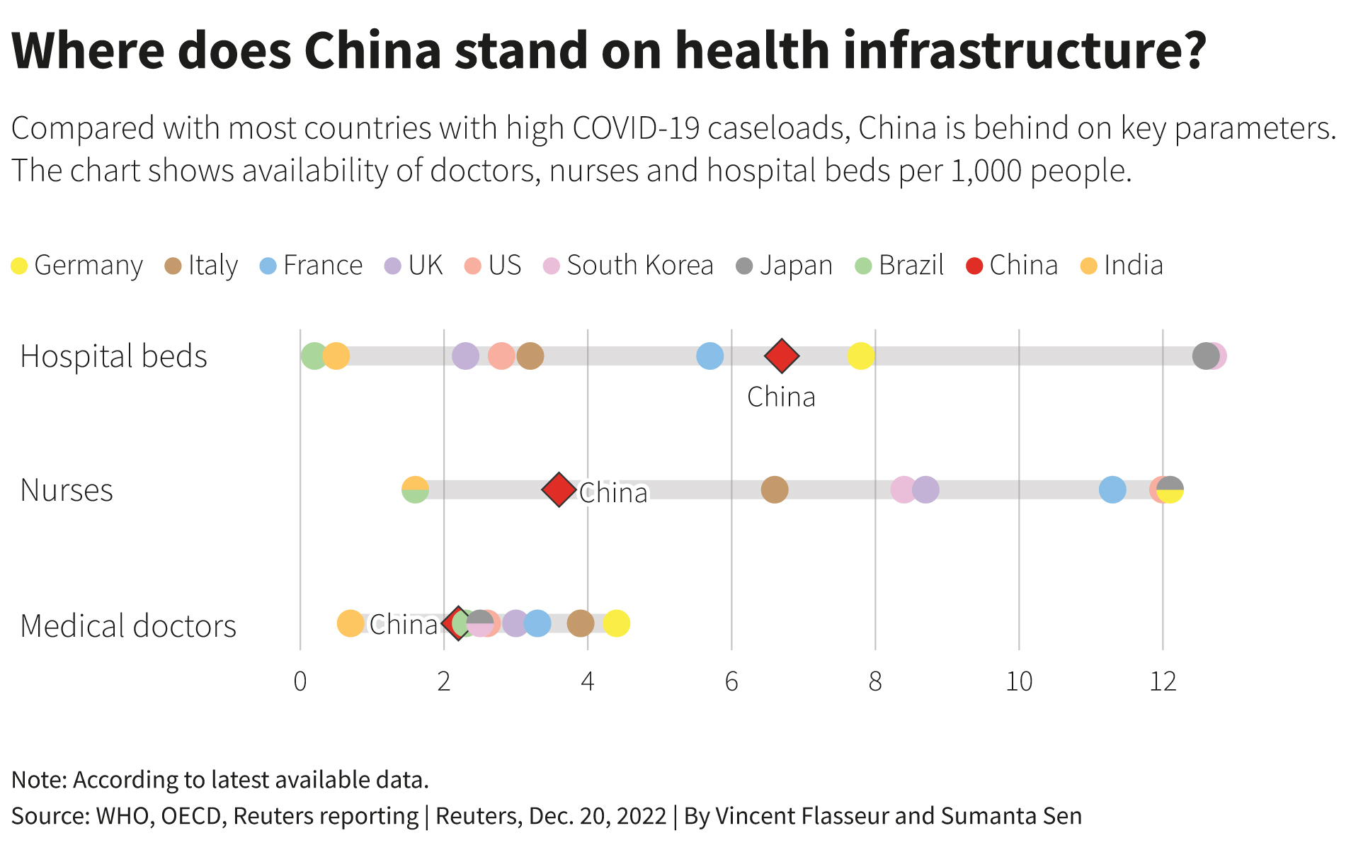 China lacked a 'zero COVID' exit plan. Its people are paying the price.