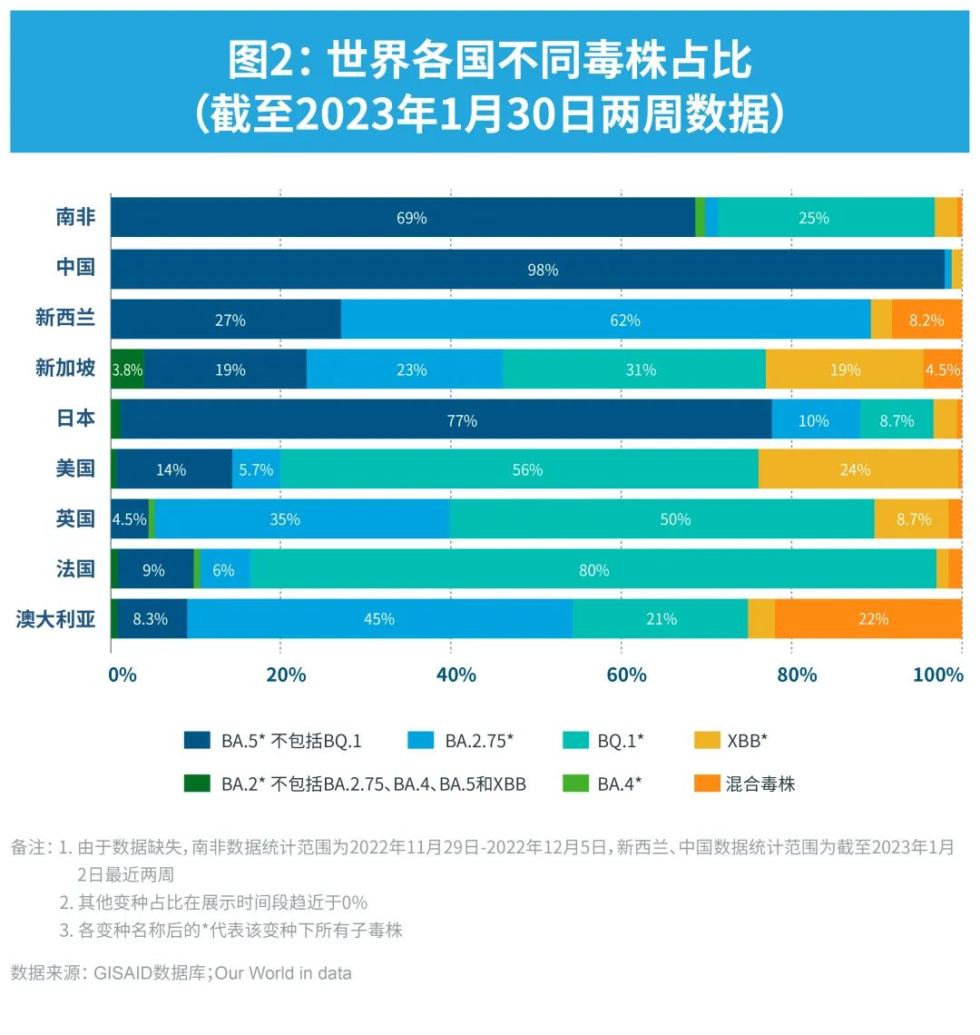 持续追踪：COVID-19毒株变异和药品疫苗研发情况