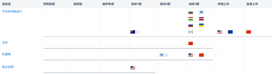 一文GET第三代长效升白药艾贝格司亭α全信息