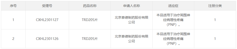 北京泰德1类新药来袭，瞄准1000亿市场