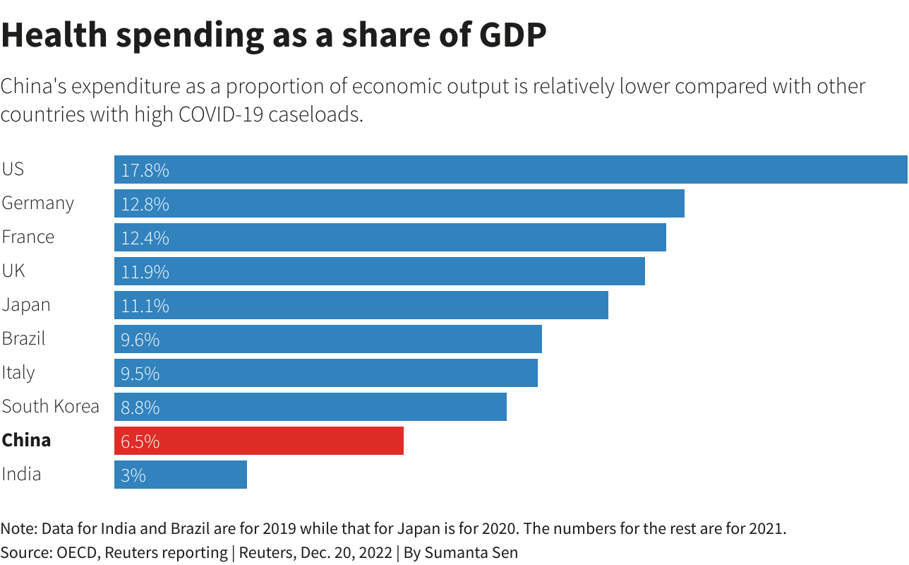 China lacked a 'zero COVID' exit plan. Its people are paying the price.