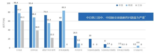 对抗生素日益"脱敏"的细菌们，预防尤为重要！