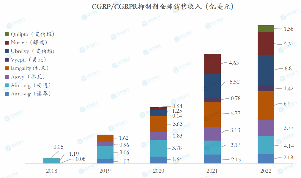 剑指百亿美元偏头痛市场：明星靶点CGRP是如何崛起的？