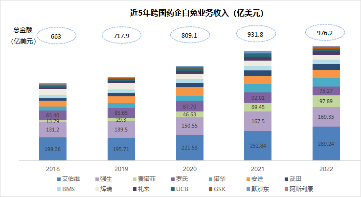 MNC深耕的自免赛道，国内企业谁能拔得头筹？