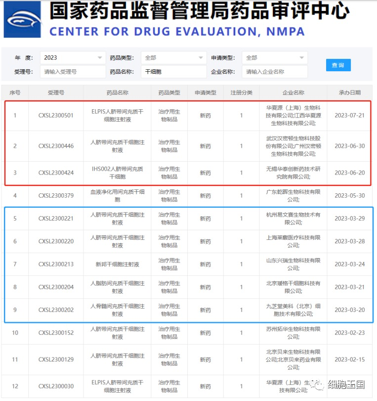 干细胞新药再加速，药监总局30天批准三个干细胞新IND