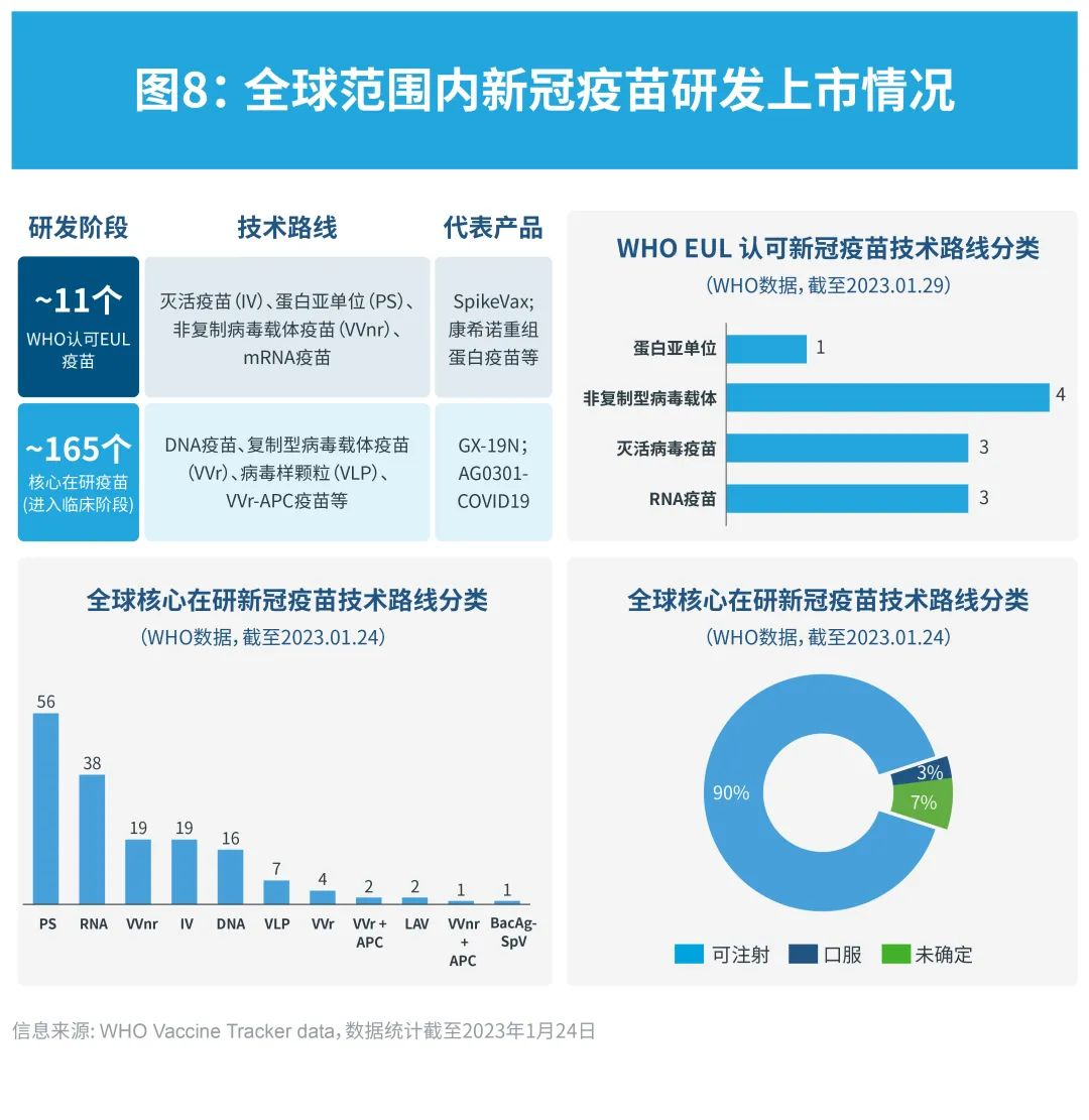 持续追踪：COVID-19毒株变异和药品疫苗研发情况