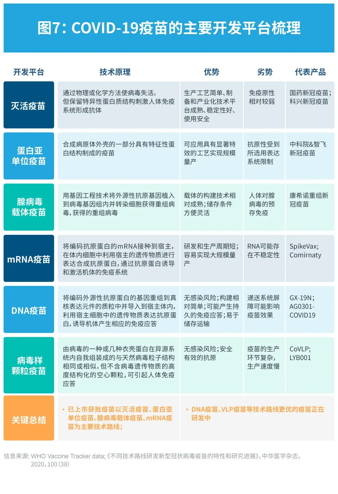 持续追踪：COVID-19毒株变异和药品疫苗研发情况