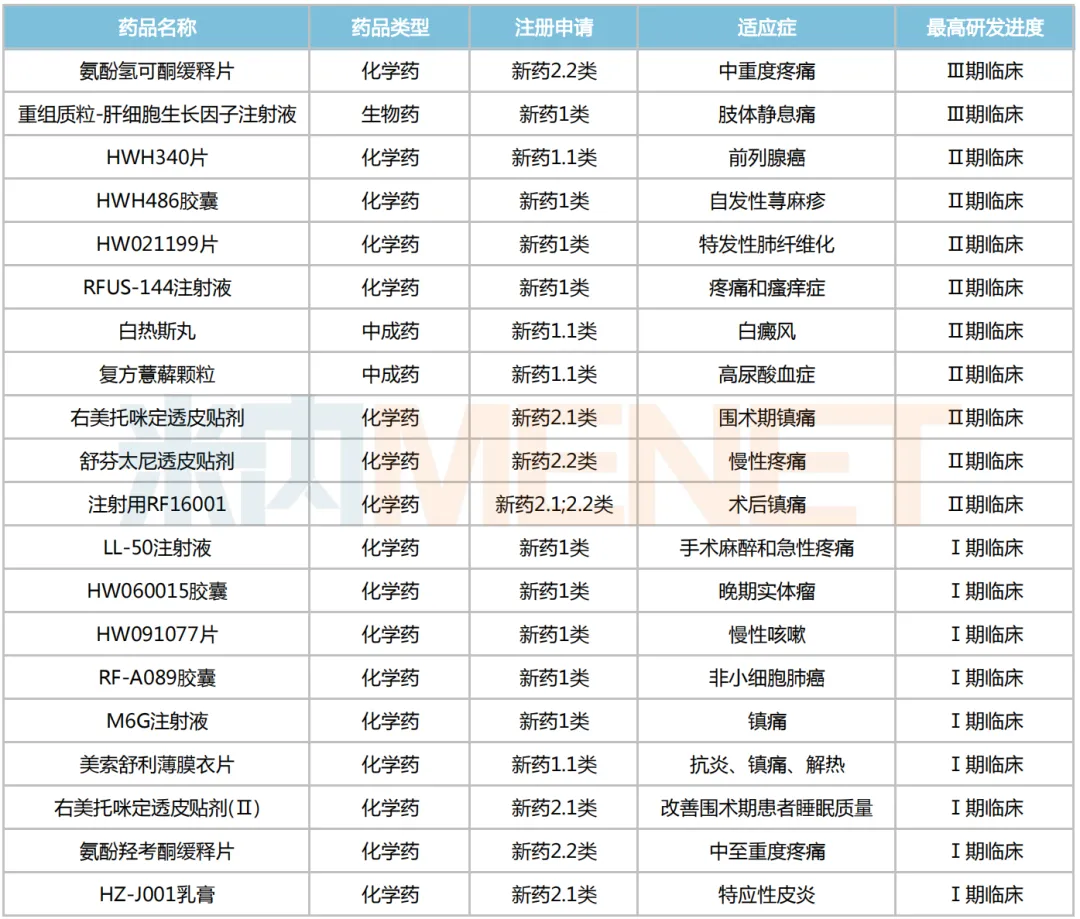 合计814亿太惊人！33家企业研发投入超10亿，恒瑞、石药强势领跑，人福、天士力涨幅明显