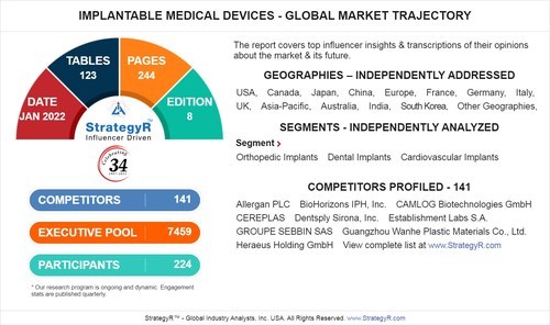 New Study from StrategyR Highlights a $45.9 Billion Global Market for Implantable Medical Devices by 2026