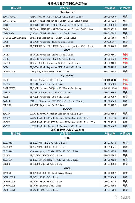 NKp30——癌症免疫治疗的前瞻性靶点