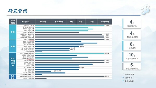 三生制药公布2022年度业绩