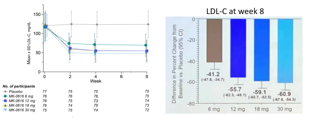 MNC药企纷纷布局：口服PCSK9抑制剂的时代或将来临