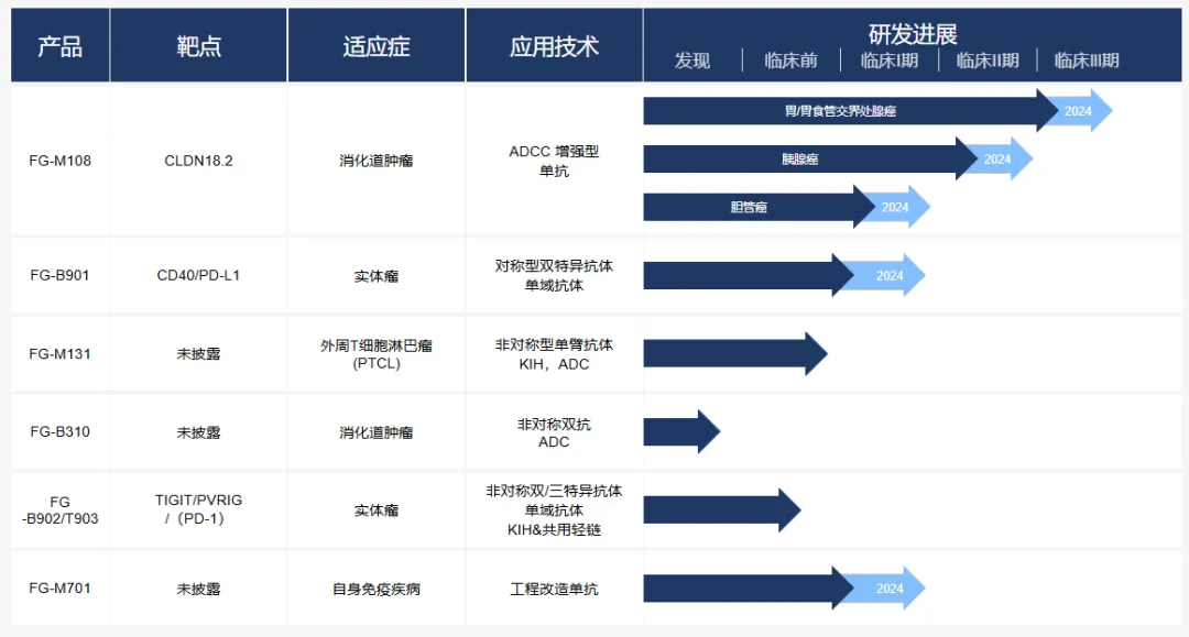 123亿元！艾伯维买下 TL1A 抗体项目全球开发权