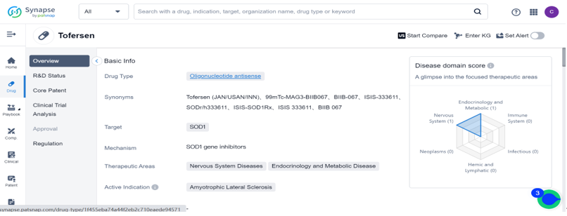 The new drug Tofersen for treating SOD1-ALS is expected to release the verdict before April 25th