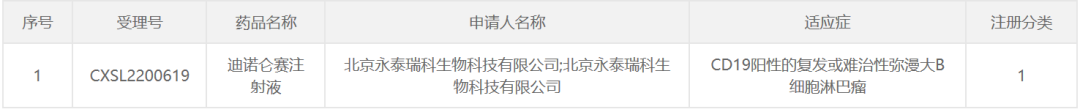 速递！永泰生物T细胞产品「迪诺仑赛注射液」获批临床