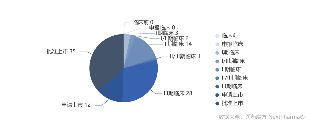 中国突破性疗法盘点：探寻高确定性创新药