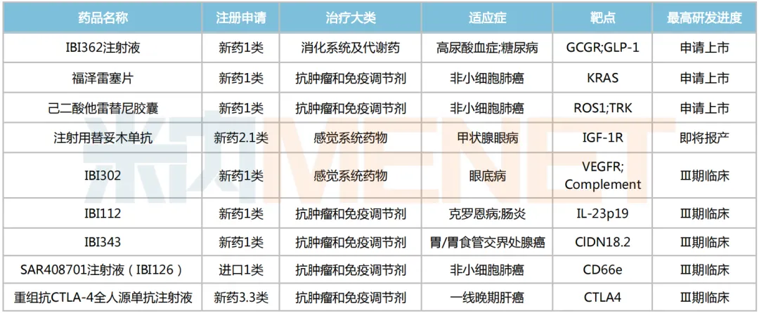 合计814亿太惊人！33家企业研发投入超10亿，恒瑞、石药强势领跑，人福、天士力涨幅明显