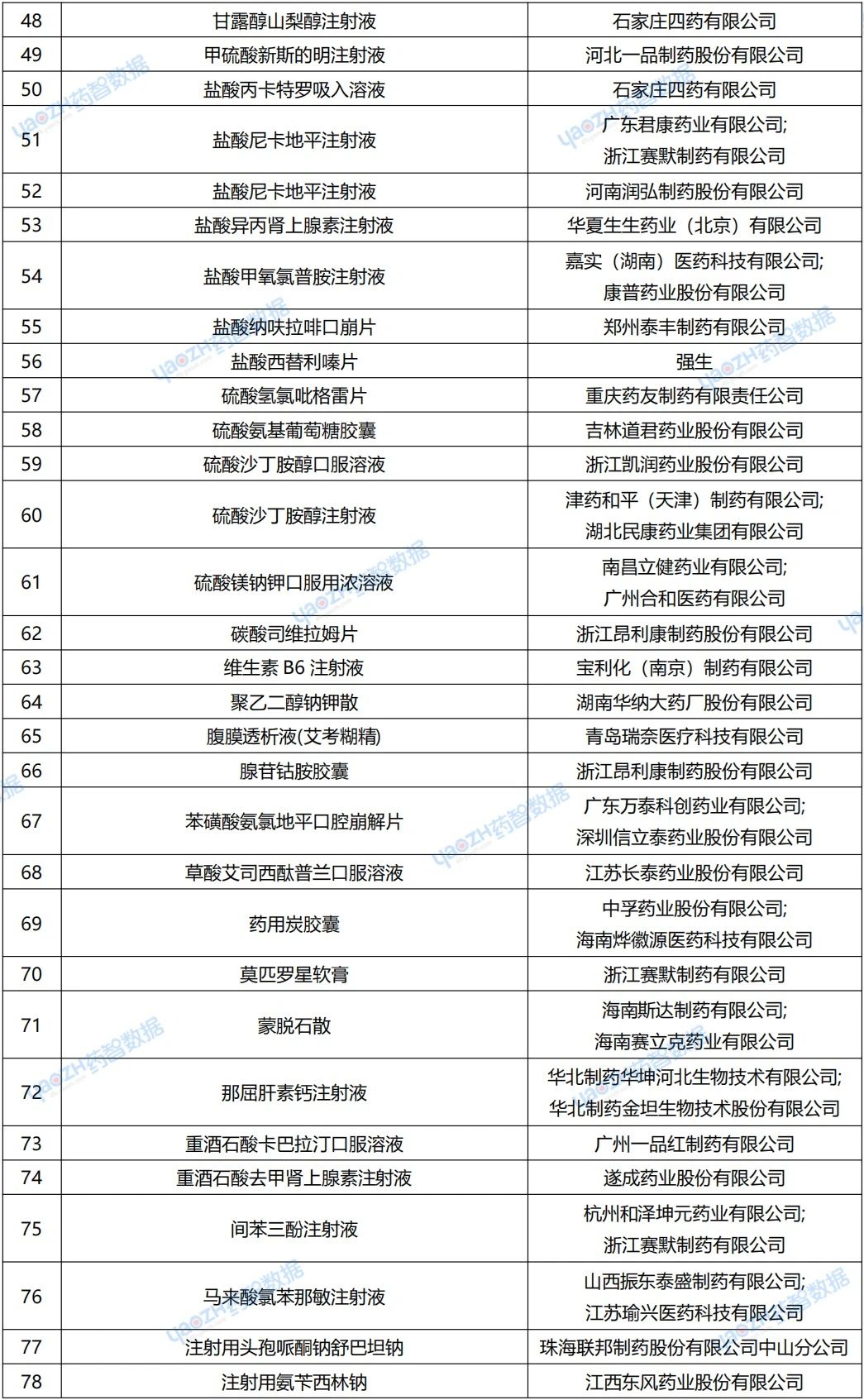 百亿首仿！健康元「哮喘用吸入粉雾剂」获批上市