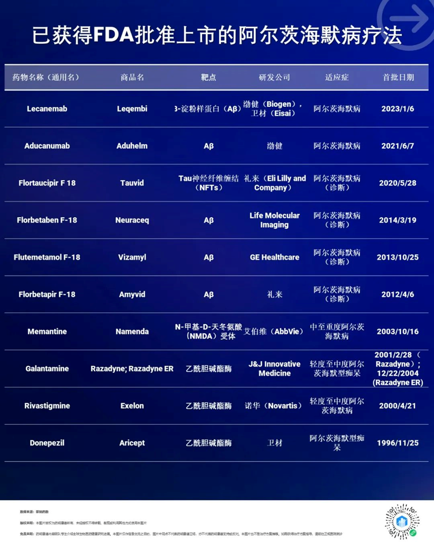 未来5年，阿尔茨海默病领域将迎来历史性飞跃与多重突破？