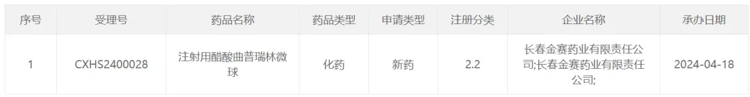 金赛药业「曲普瑞林微球」申报上市