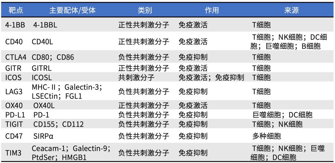 PD-1多靶点药物研发进展一览