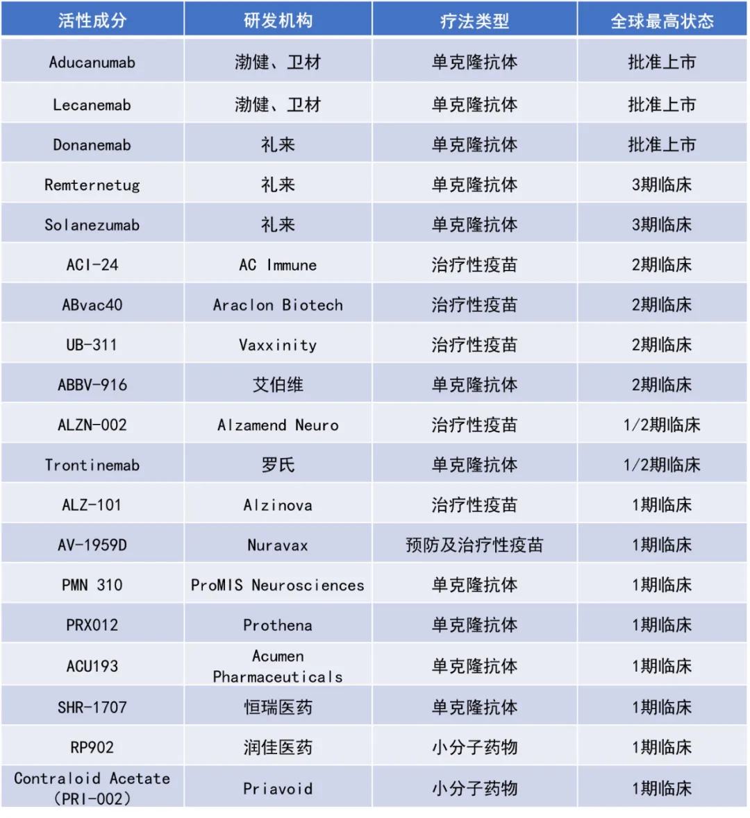 全球首批！FDA批准礼来阿尔茨海默病疗法