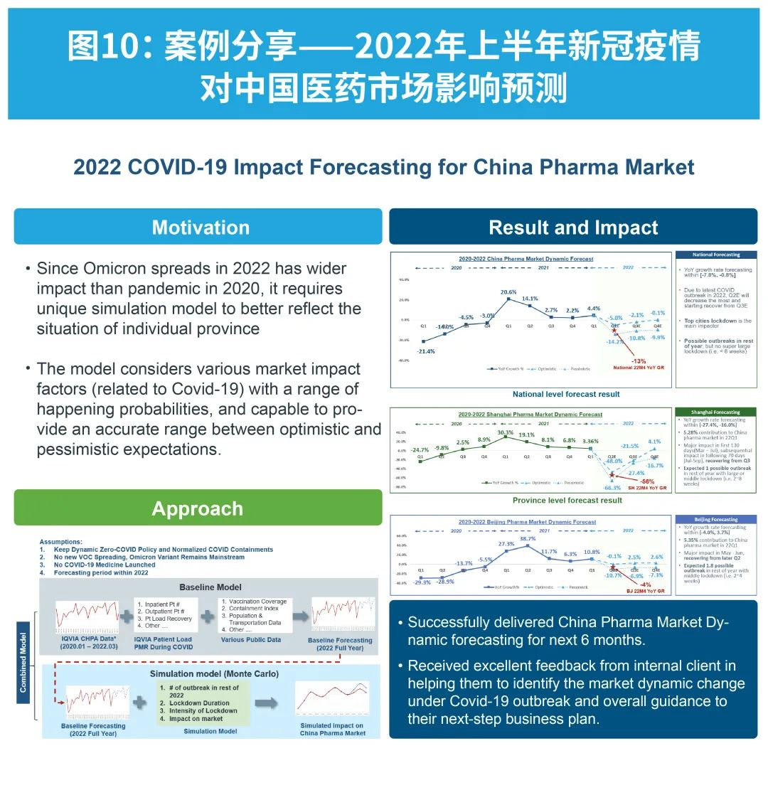 持续追踪：COVID-19毒株变异和药品疫苗研发情况