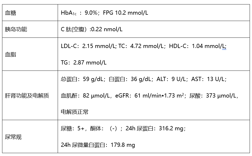 2型糖尿病用了基础胰岛素血糖还是高怎么办？最新指南推荐和临床实践经验告诉你！