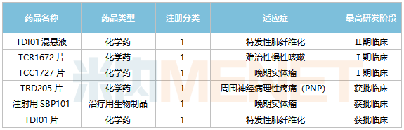 北京泰德1类新药来袭，瞄准1000亿市场