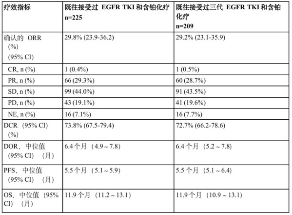 第一三共携最新研究亮相2023WCLC