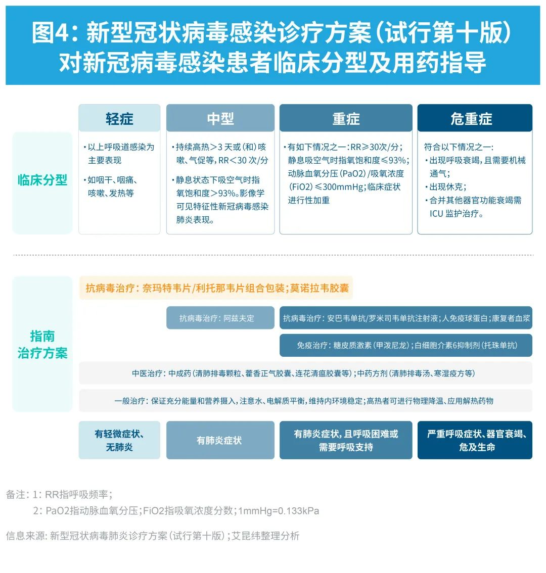 持续追踪：COVID-19毒株变异和药品疫苗研发情况