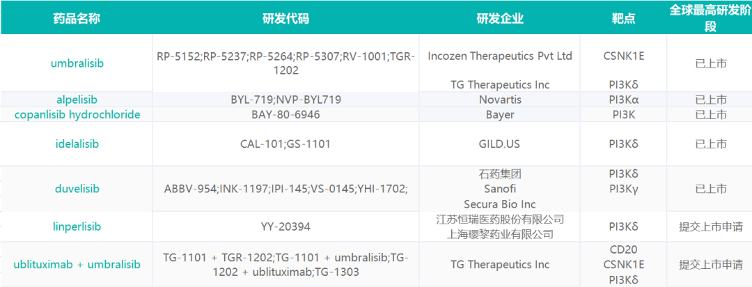 PI3K靶点药物的机遇与挑战