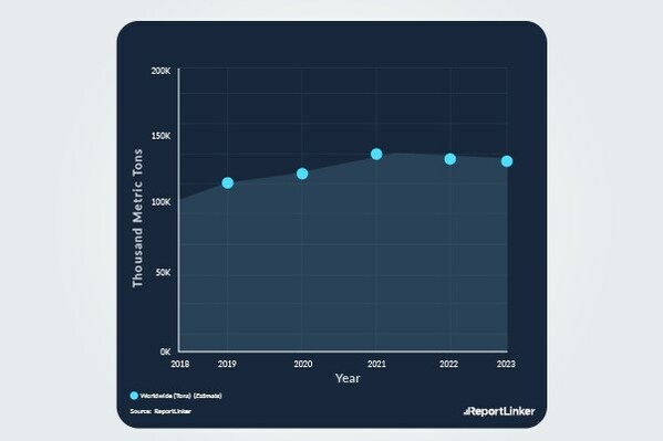 Global Drug-Eluting Stents Market to Reach $11.7 Billion by 2030