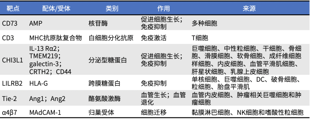 PD-1多靶点药物研发进展一览