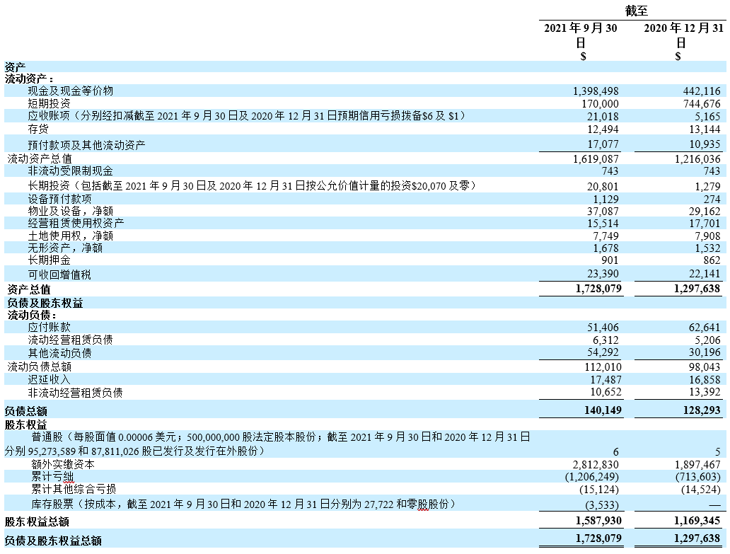 再鼎医药公布2021年第三季度财务业绩和公司进展