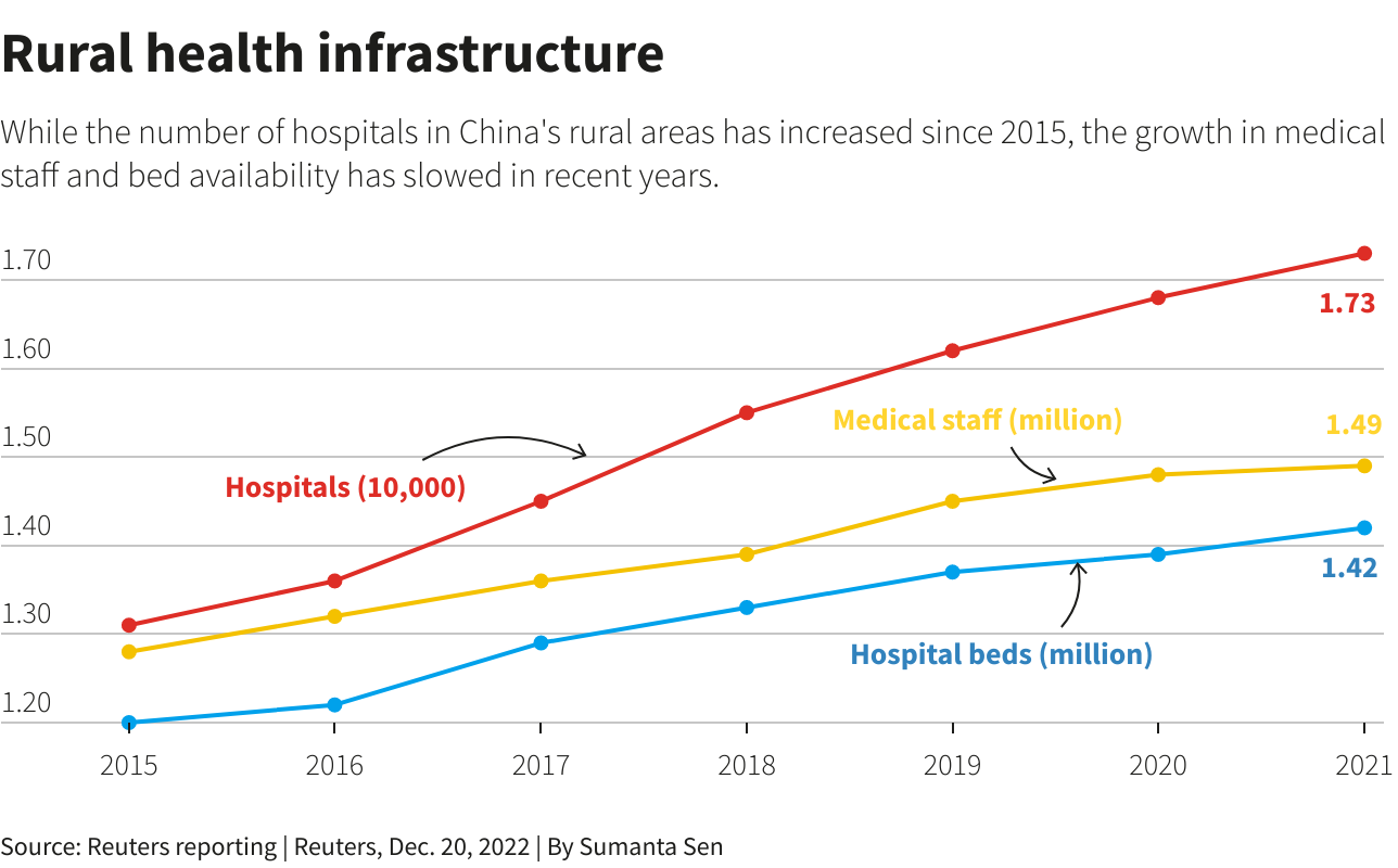 China lacked a 'zero COVID' exit plan. Its people are paying the price.