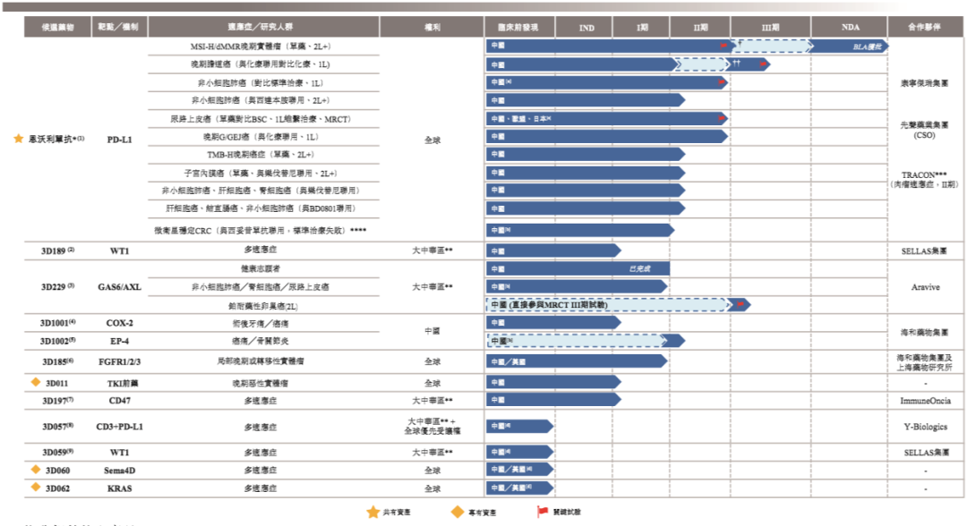 今日，思路迪医药将在港交所正式上市！