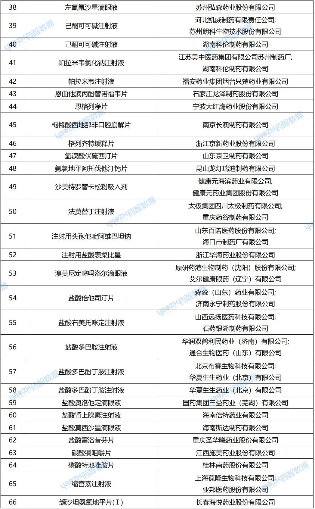 百亿首仿！健康元「哮喘用吸入粉雾剂」获批上市