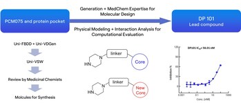 RiDYMO® Platform Drives New Breakthroughs in highly potent PLK1 Inhibitors Development