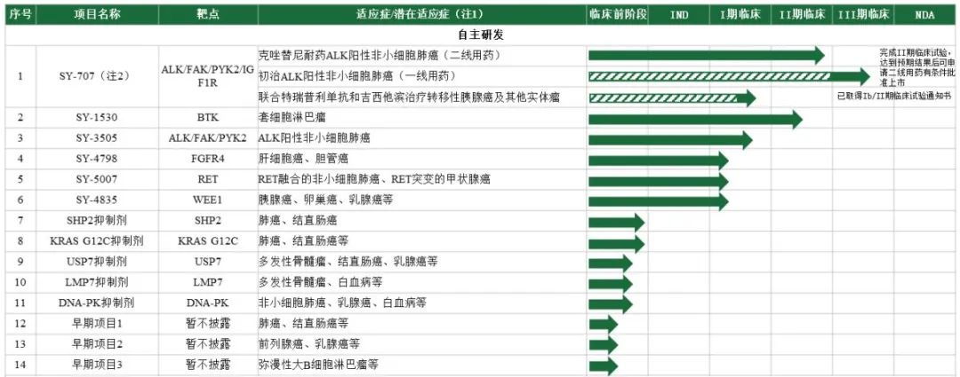 今日，首药控股将在科创板正式上市！