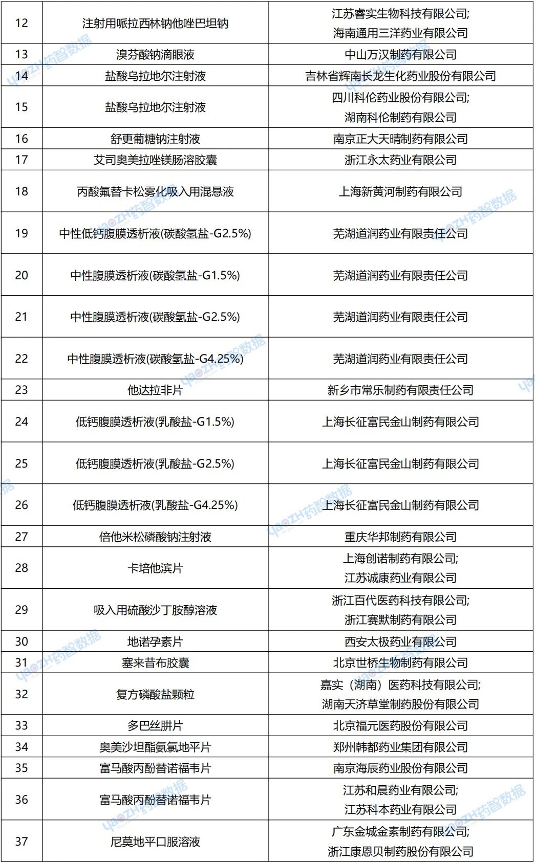 百亿首仿！健康元「哮喘用吸入粉雾剂」获批上市