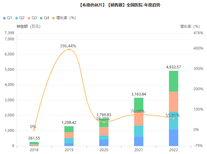 第2家！丽珠医药「布南色林片」获批上市