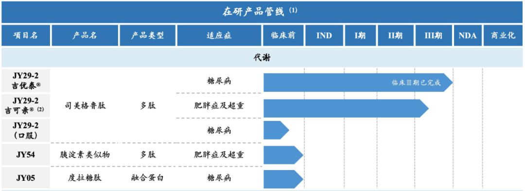 “减肥神药”司美格鲁肽专利即将到期，中印仿制药蓄势待发，更便宜的减肥药就快来了