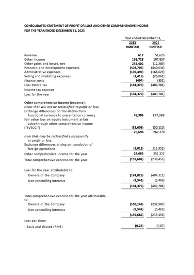 Brii Biosciences Provides Corporate Update and Reports Full-Year 2023 Financial Results