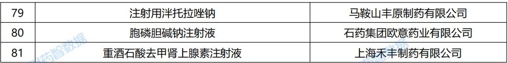 百亿首仿！健康元「哮喘用吸入粉雾剂」获批上市