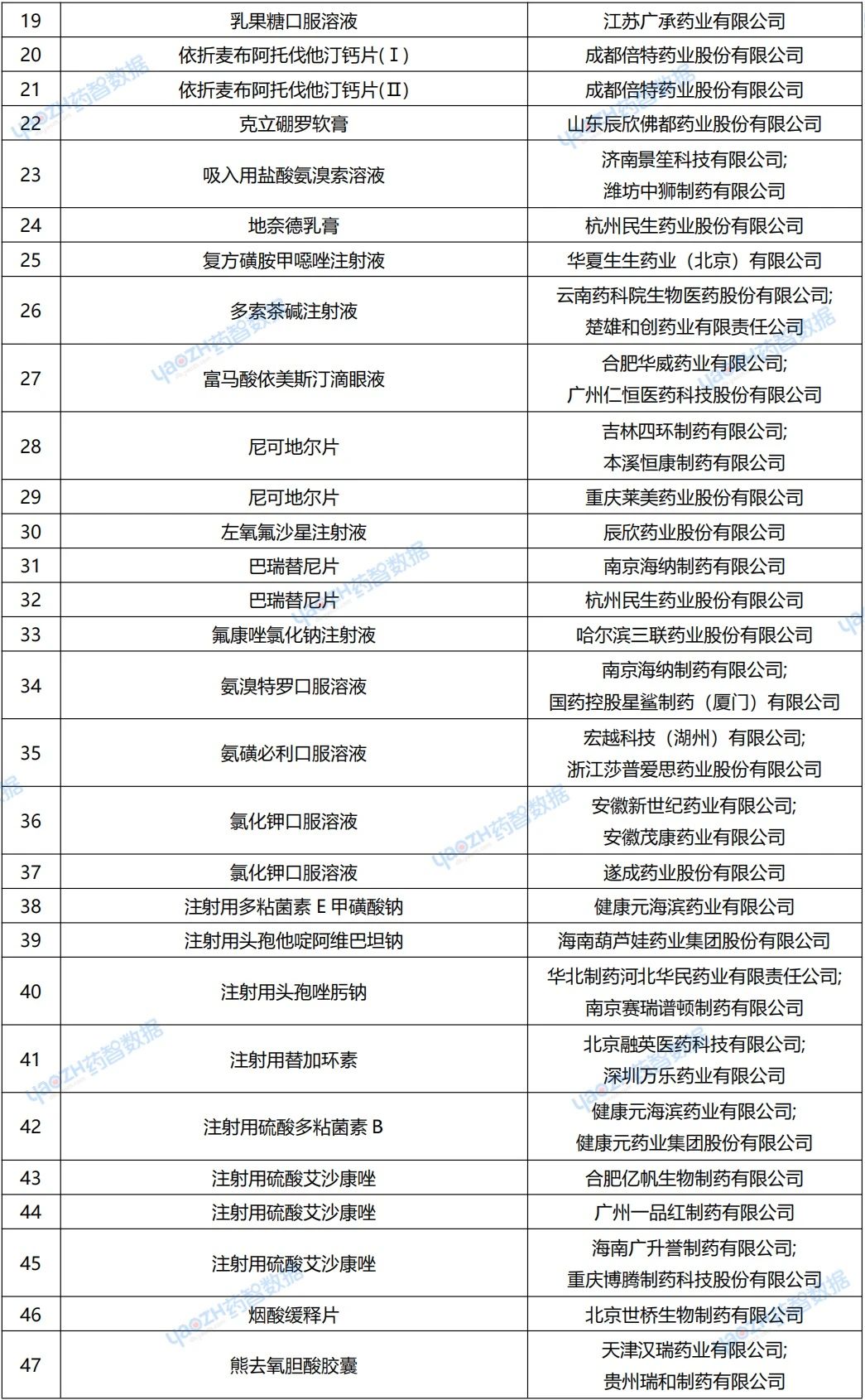 百亿首仿！健康元「哮喘用吸入粉雾剂」获批上市